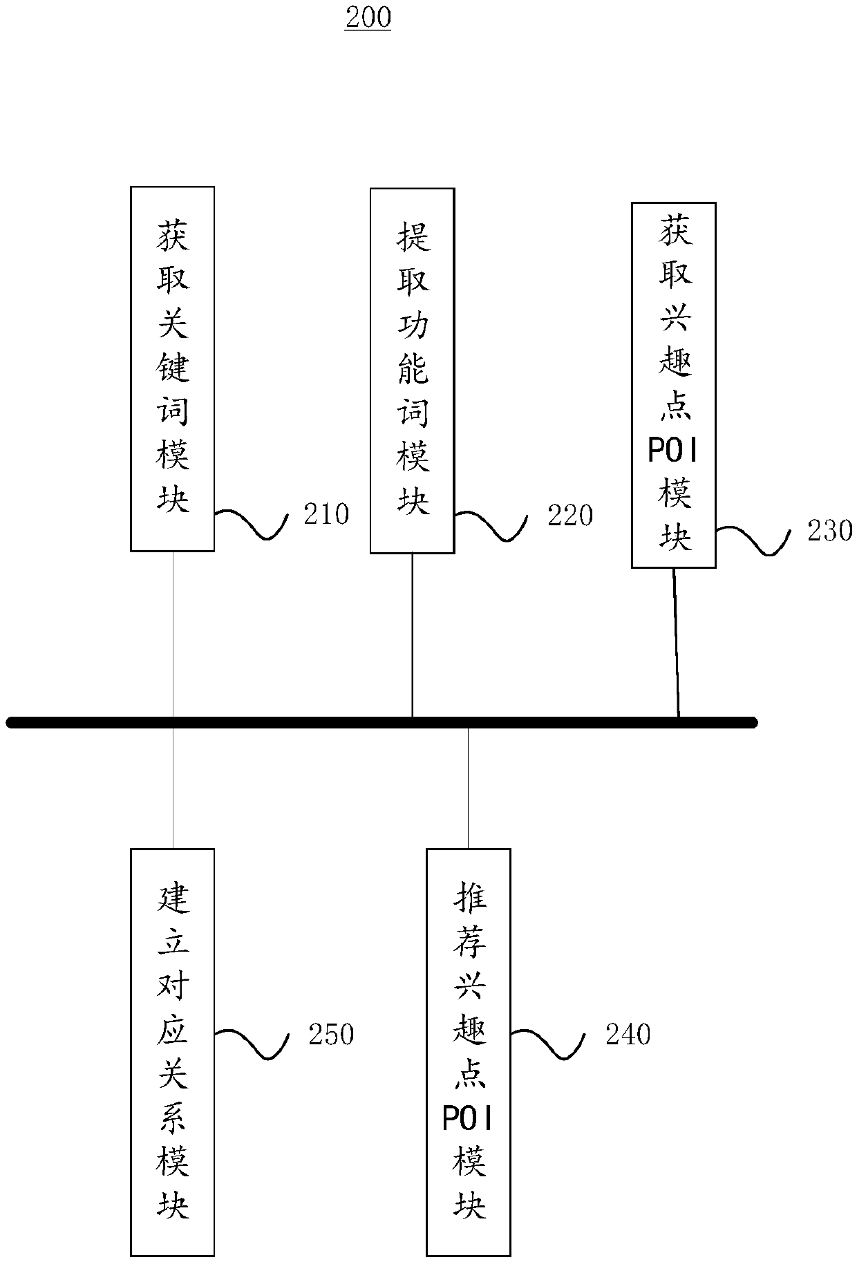 Information recommendation method and device and electronic equipment