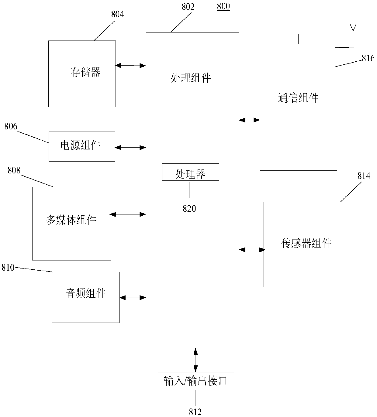 Information recommendation method and device and electronic equipment