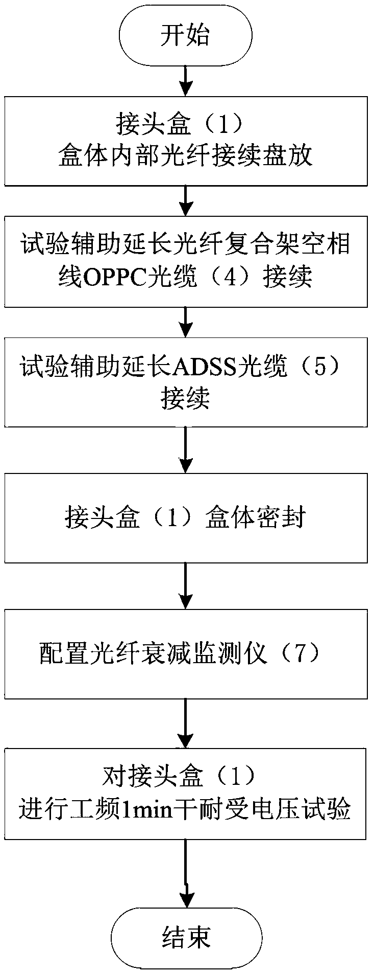 Dry withstand voltage test device and test method for optical fiber composite overhead phase line splice box