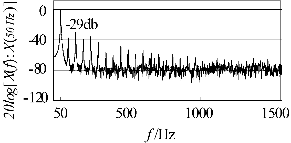 Signal amplitude spectrum detecting method and system based on dot frequency filter