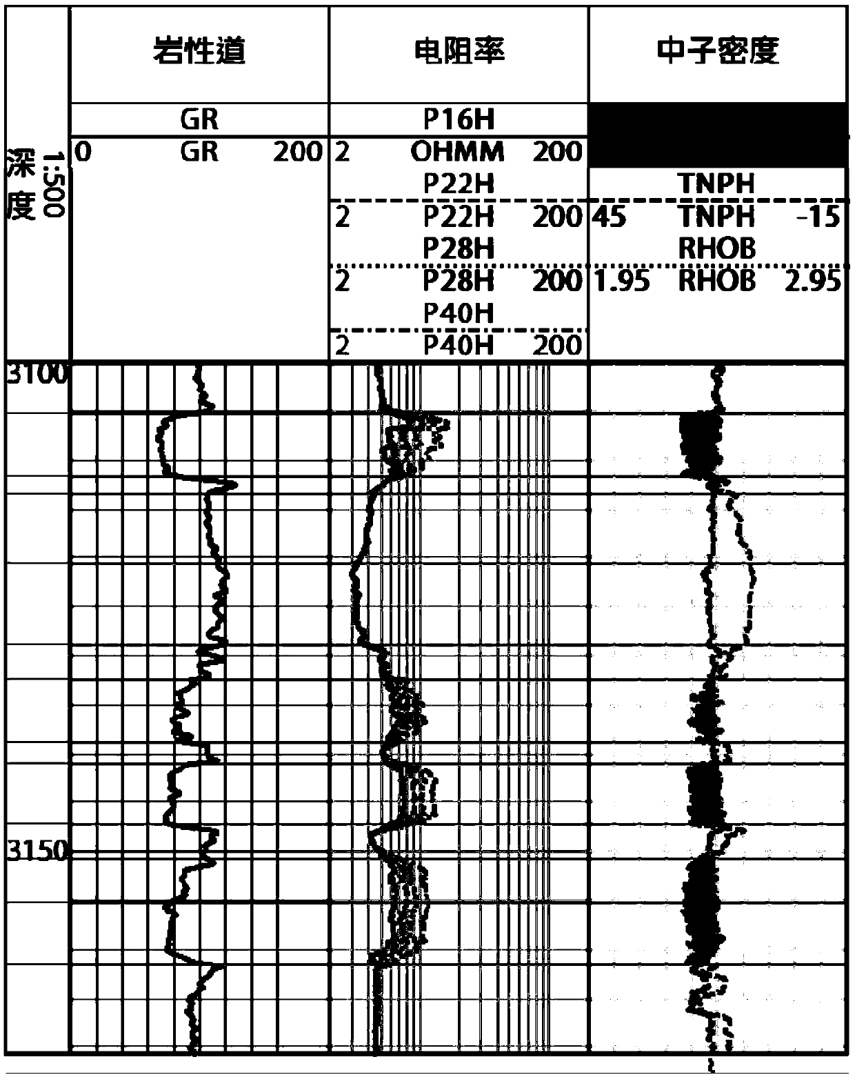 A method for joint calculation of the distance from the borehole to the formation boundary in horizontal wells with multivariate data