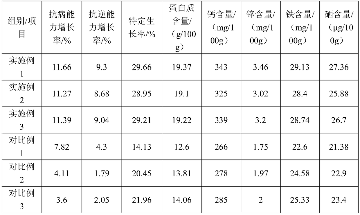 Abalone breeding method