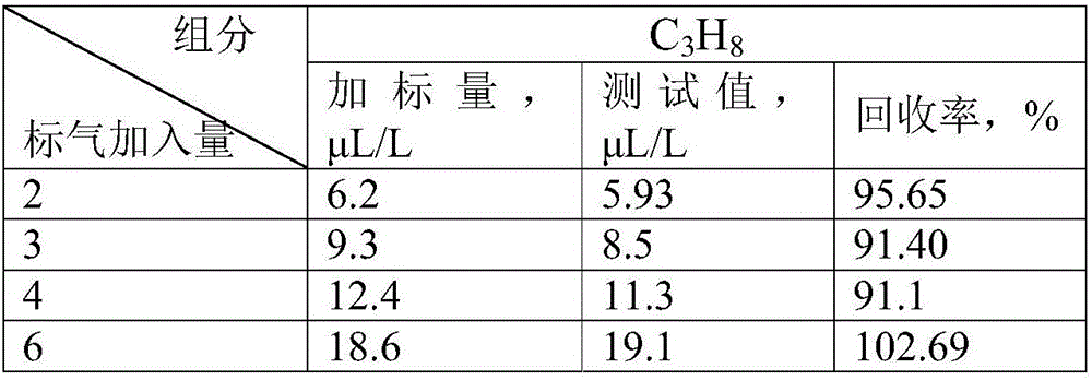 Method for determining content of propane in insulating oil