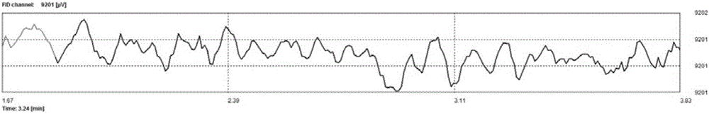 Method for determining content of propane in insulating oil