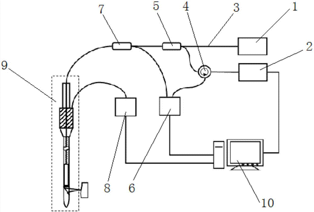 A motion-adaptive co-channel oct endoscopy system