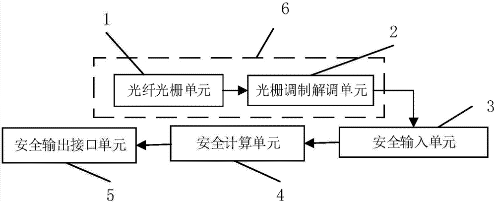 Train occupation detecting system and method