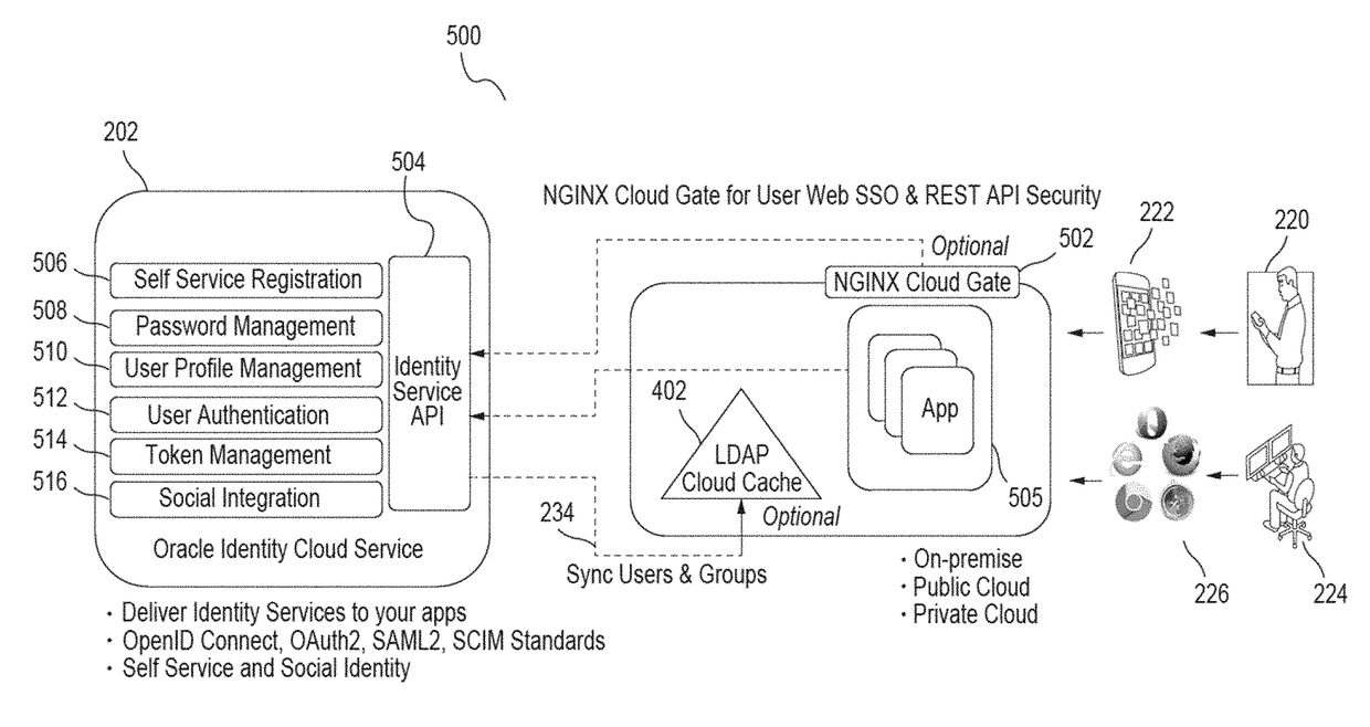 Policy enforcement point for a multi-tenant identity and data security management cloud service