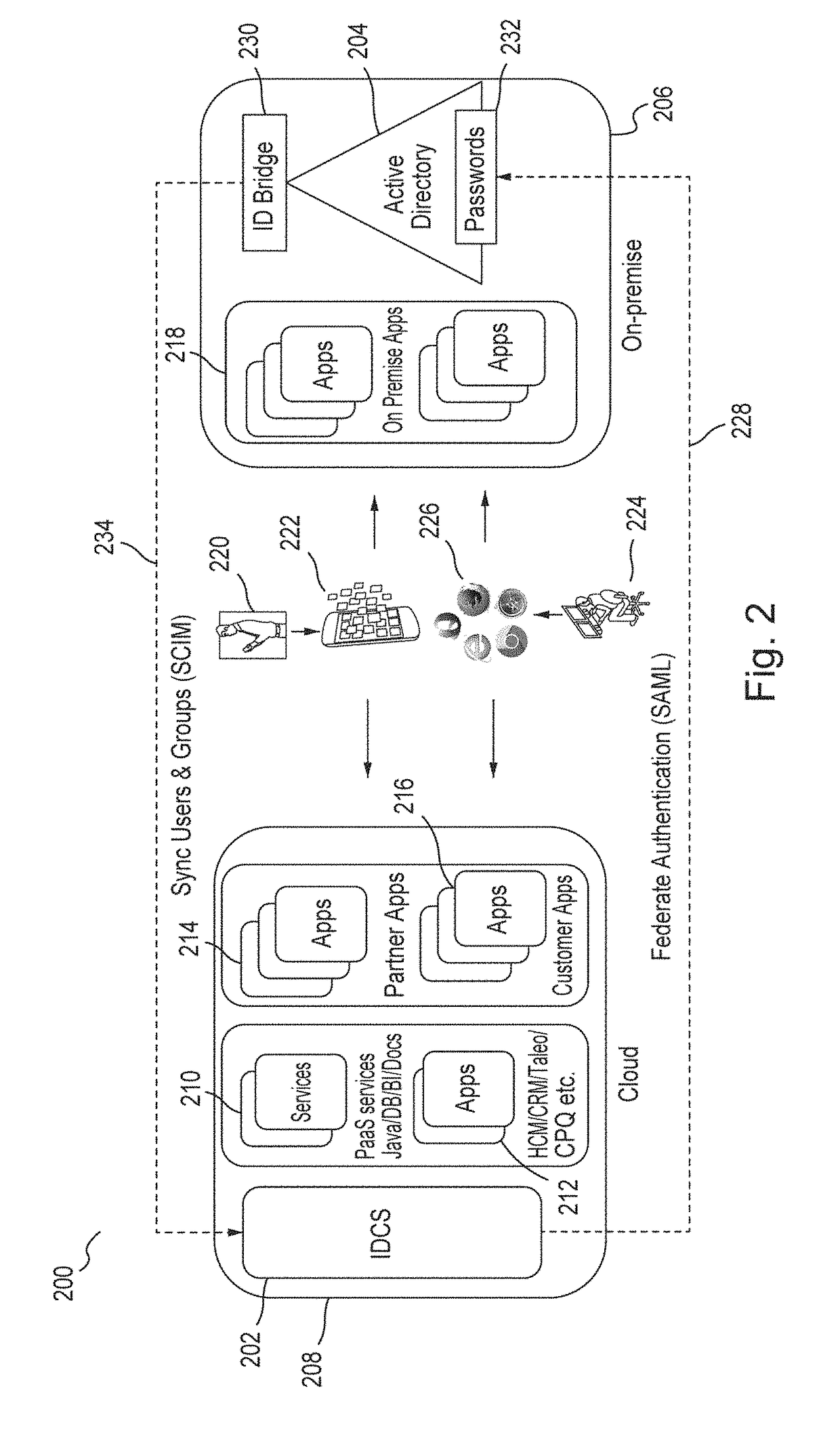 Policy enforcement point for a multi-tenant identity and data security management cloud service