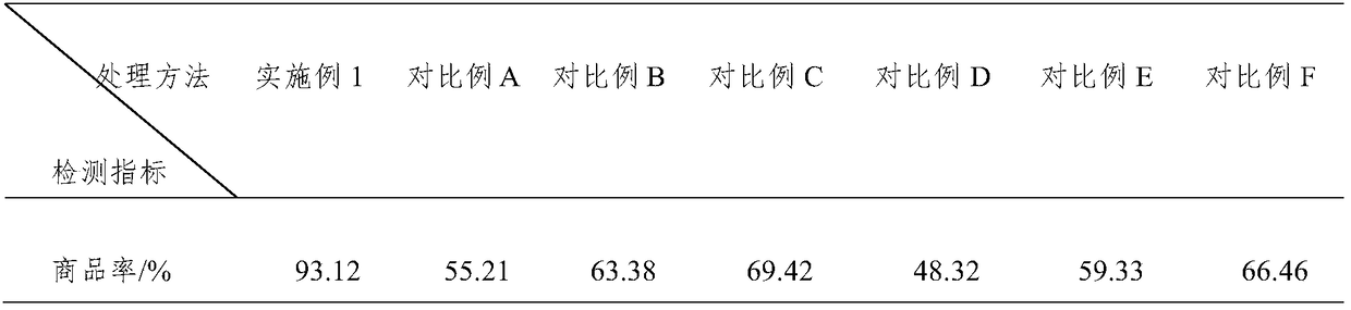 Climacteric type fresh keeping method for fruits and vegetables