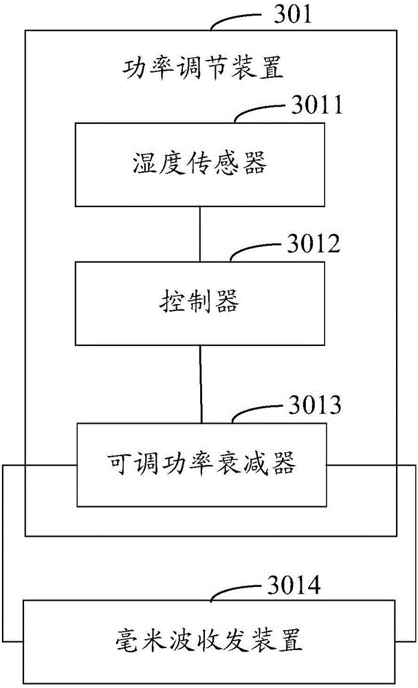 Power adjustment method, device and human body security inspection device