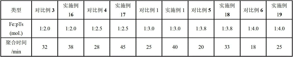 Conductive high polymer, oxidizer for synthesis thereof and solid capacitor