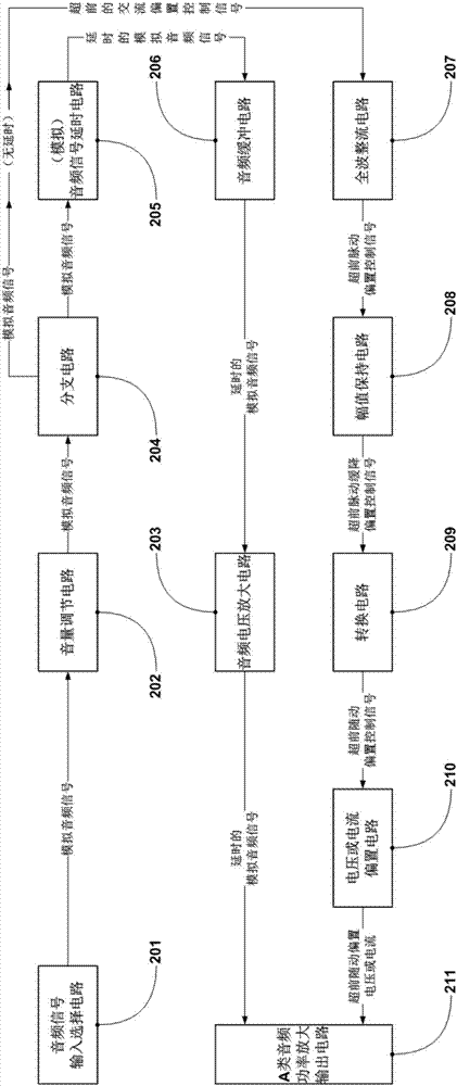 A kind of advanced follow-up bias method and amplifier of class A audio power amplifier