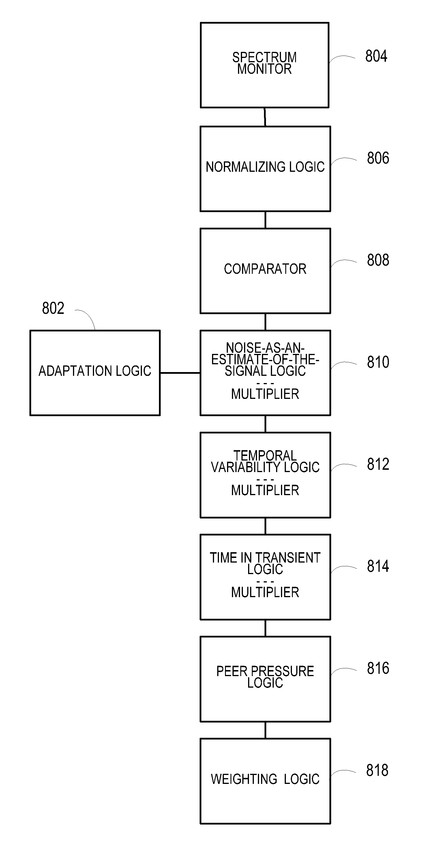 Robust Noise Estimation