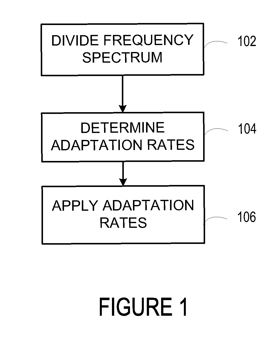 Robust Noise Estimation