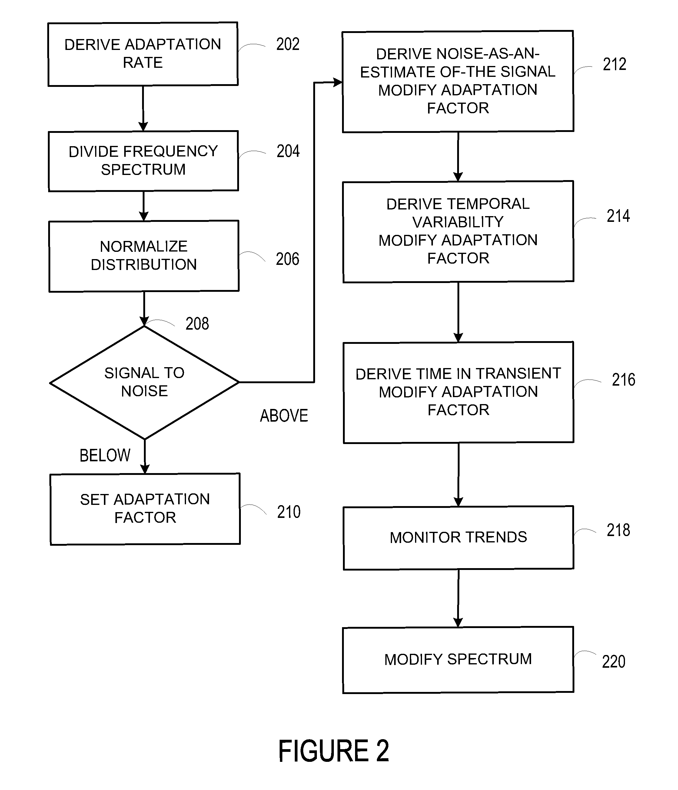 Robust Noise Estimation