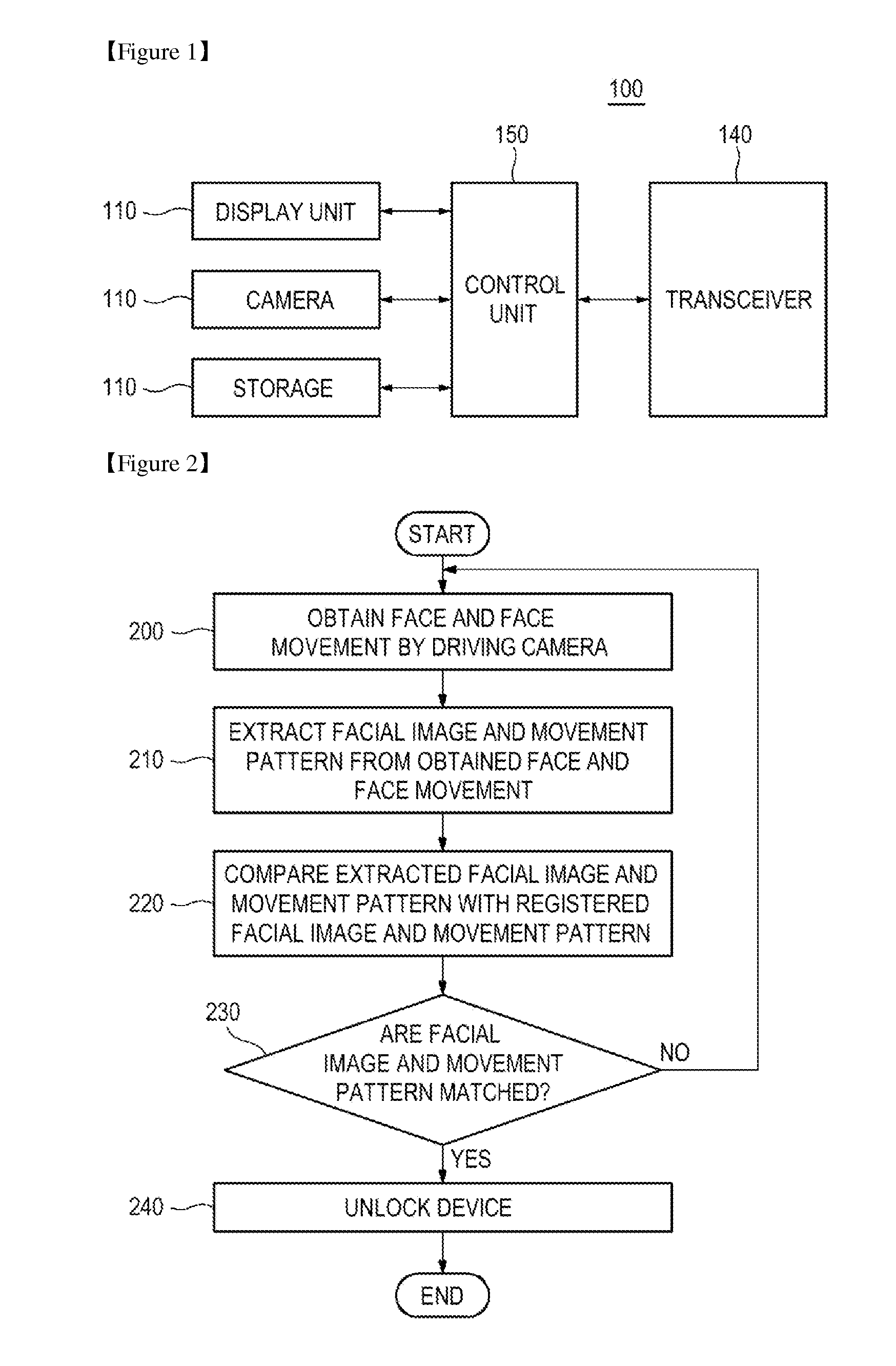 Method, Apparatus, and Computer-Readable Recording Medium for Authenticating a User