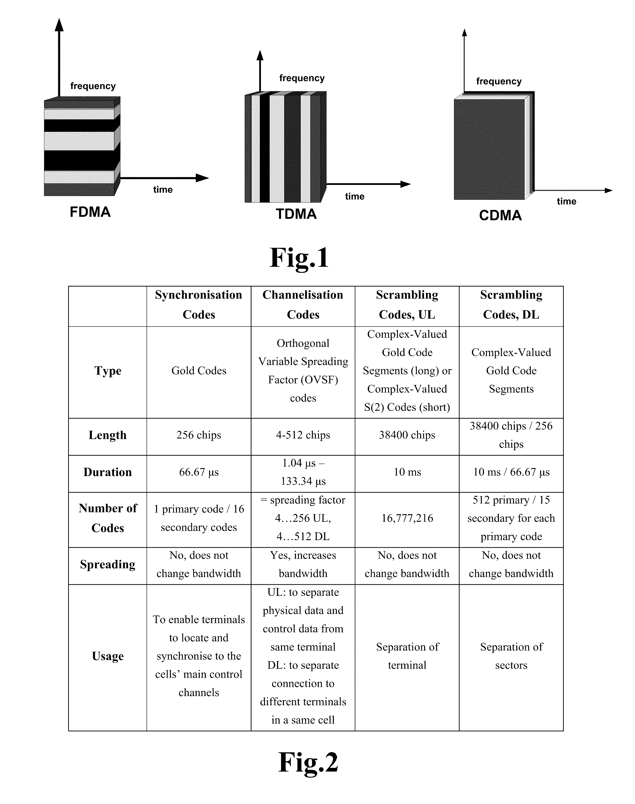 Electronic data communication systems