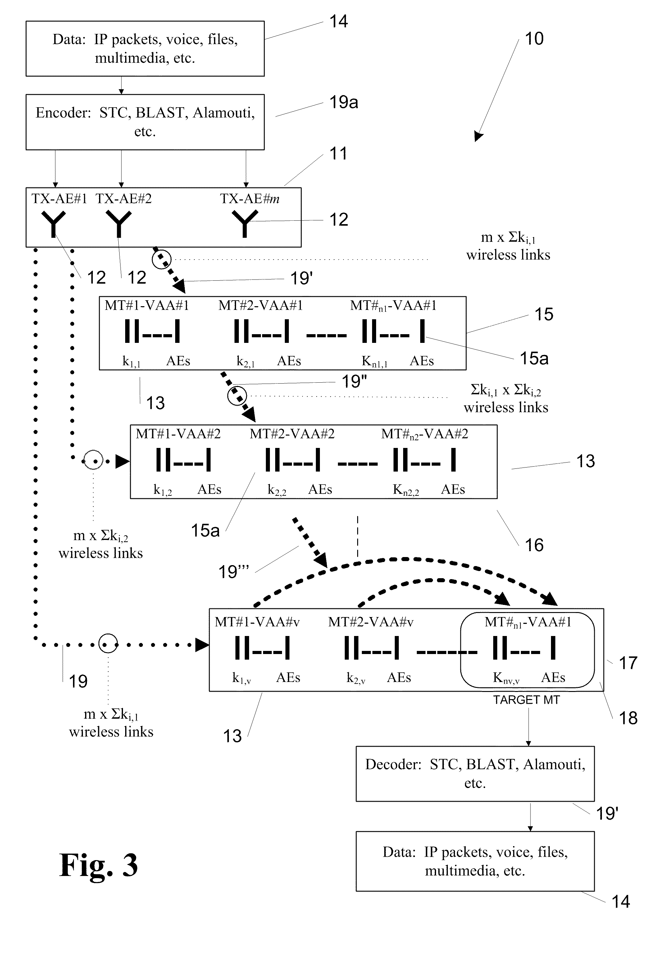 Electronic data communication systems