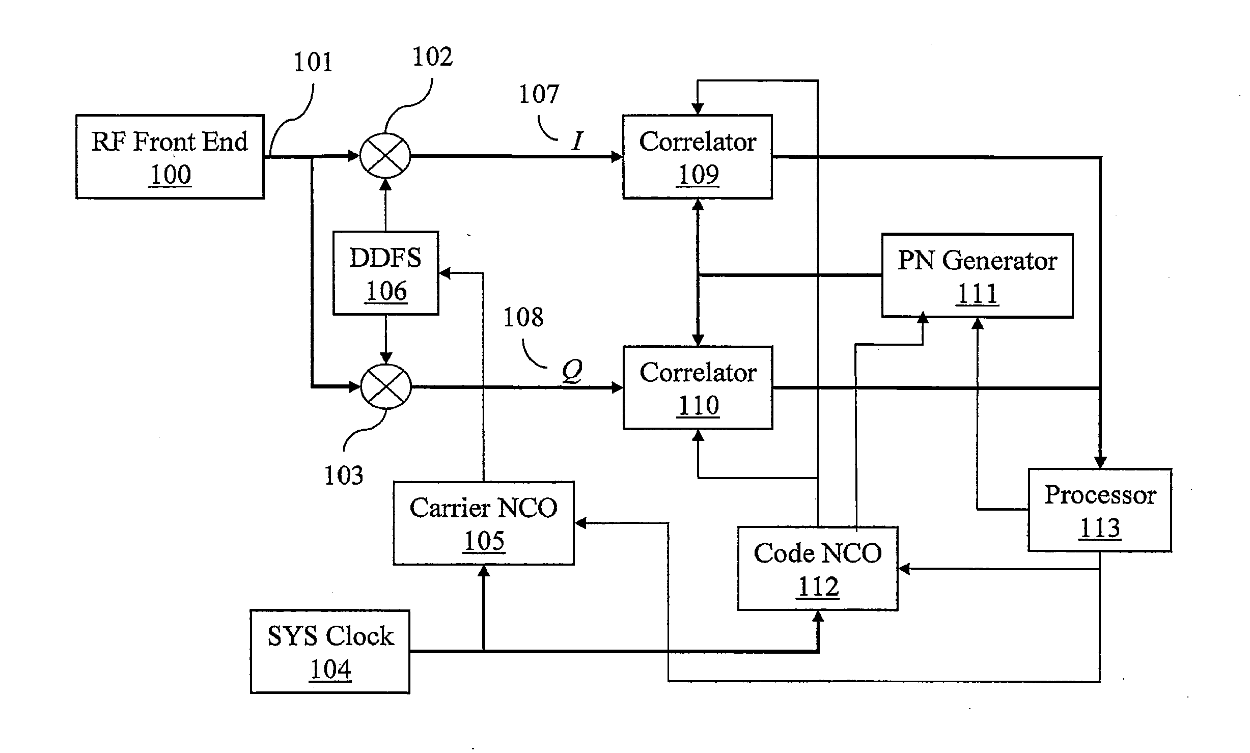 Narrow correlator technique for multipath mitigation