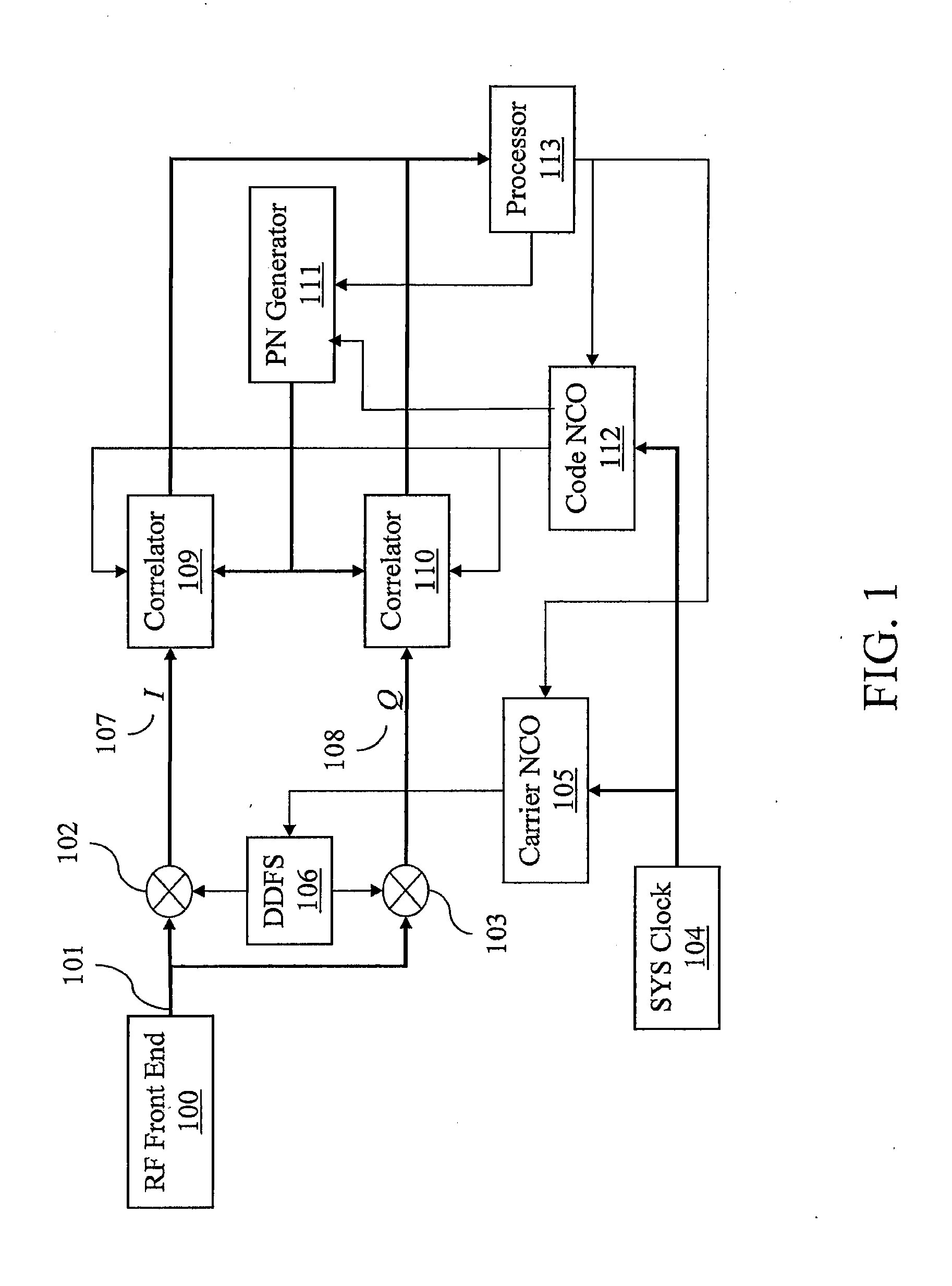 Narrow correlator technique for multipath mitigation