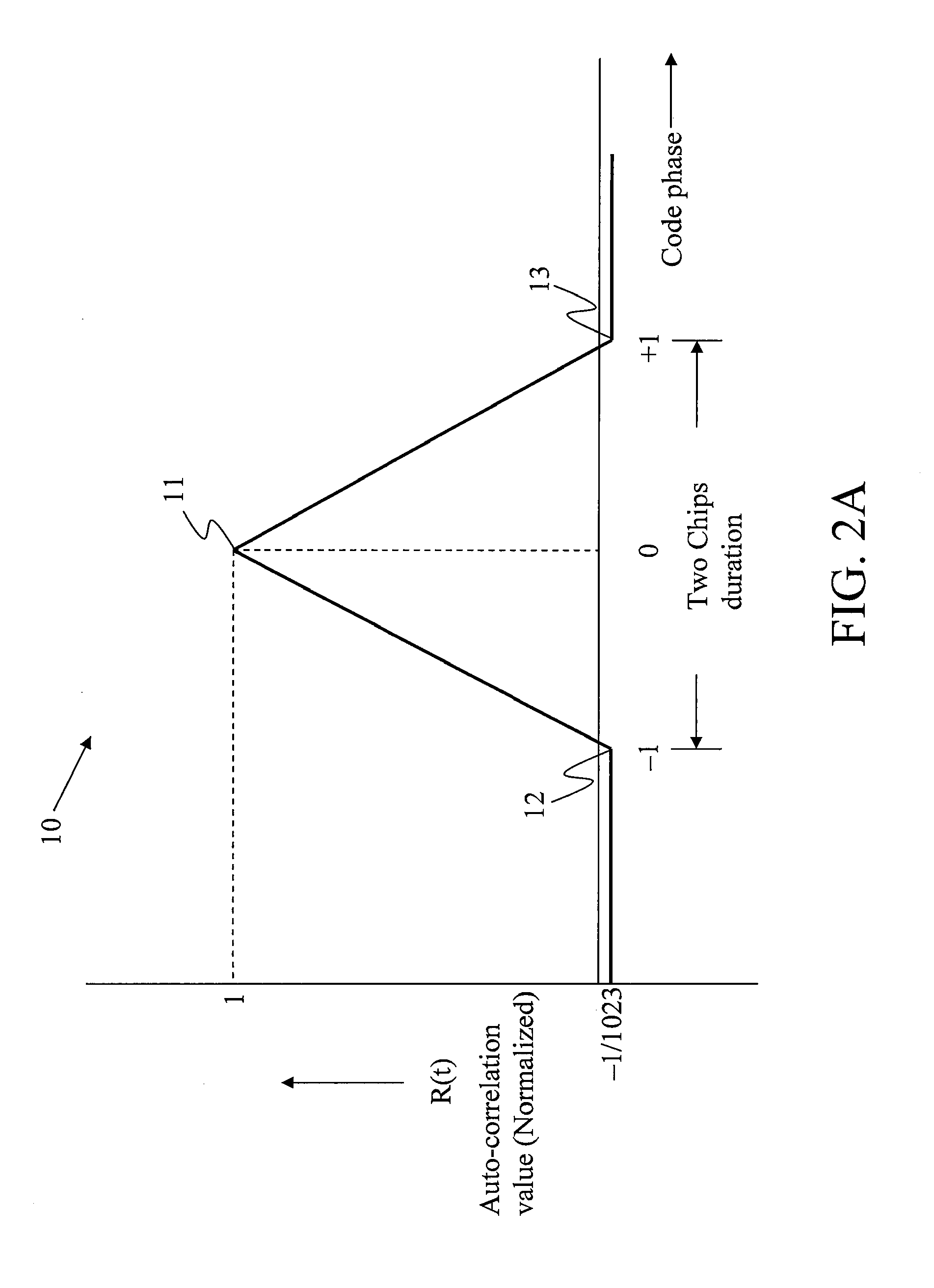 Narrow correlator technique for multipath mitigation