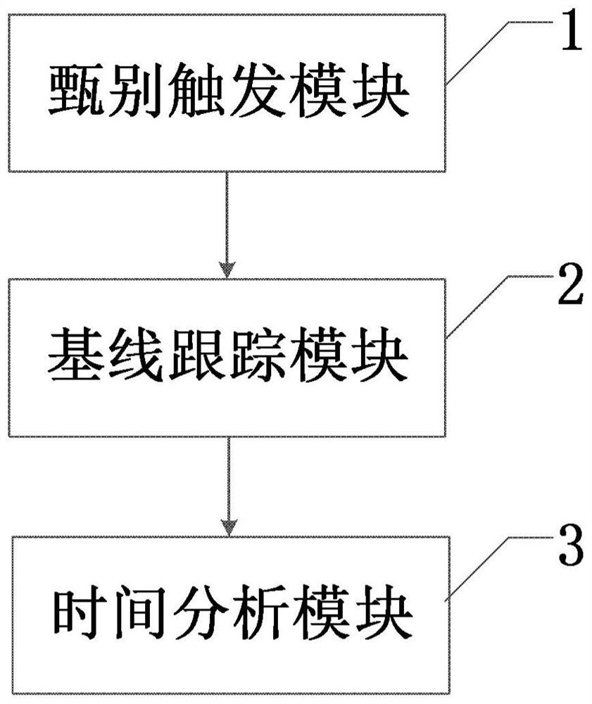 Signal timing extraction device and method