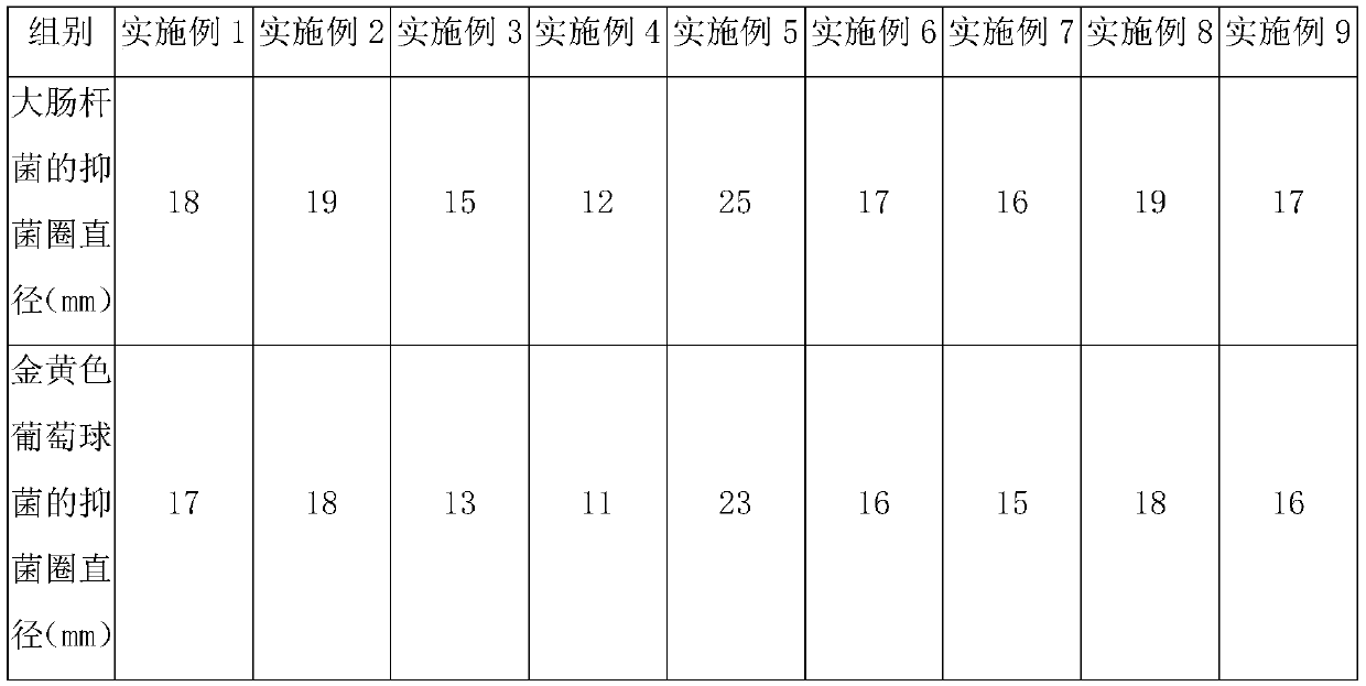 Preparation method for antibacterial fabric, antibacterial fabric and antibacterial product