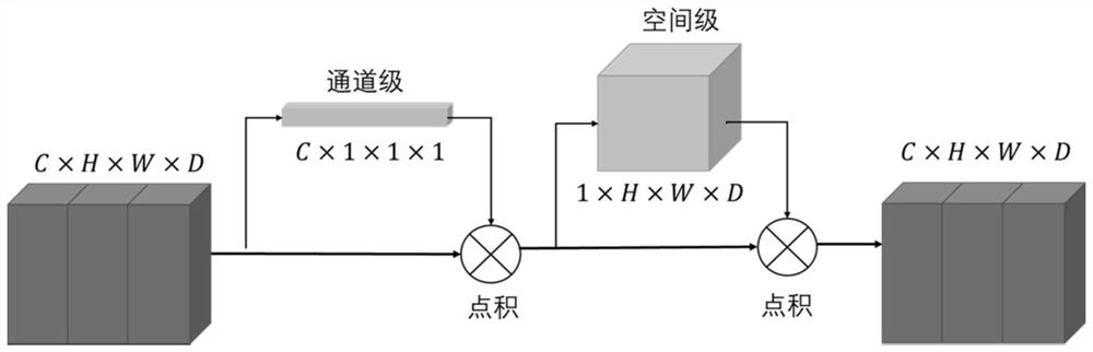 QSM deep brain nucleus automatic segmentation method based on deep learning