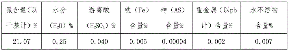 Method for preparing high-purity ammonium salts from high-impurity ammonium salt waste liquor