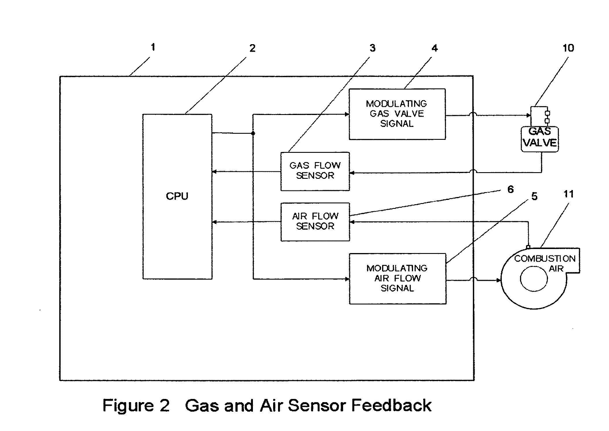 Apparatus and method for a modulating burner controller