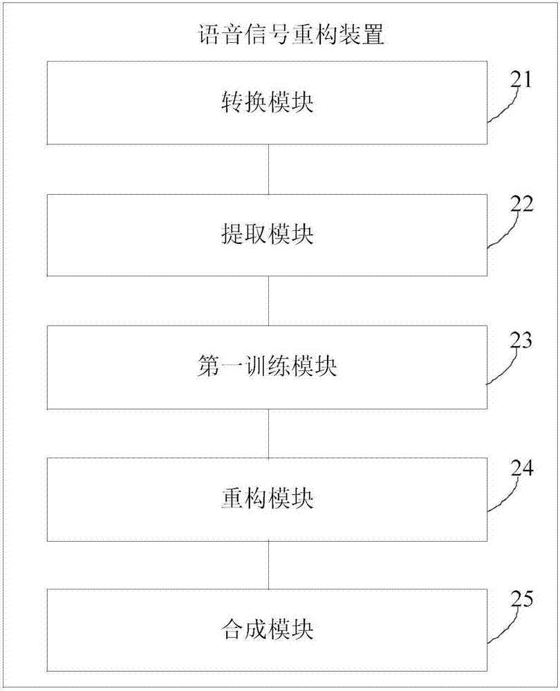 Voice signal reconstruction method and apparatus