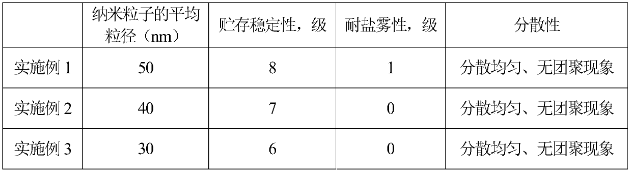 High-hardness nano-PU(nano-polyurethane) coating for woodware surfaces and preparation method of coating