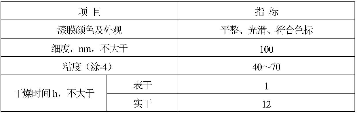 High-hardness nano-PU(nano-polyurethane) coating for woodware surfaces and preparation method of coating