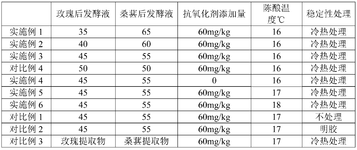 Rose flower and mulberry fruit wine and preparing method thereof