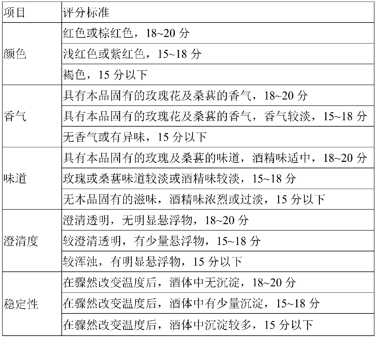 Rose flower and mulberry fruit wine and preparing method thereof