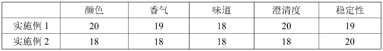 Rose flower and mulberry fruit wine and preparing method thereof