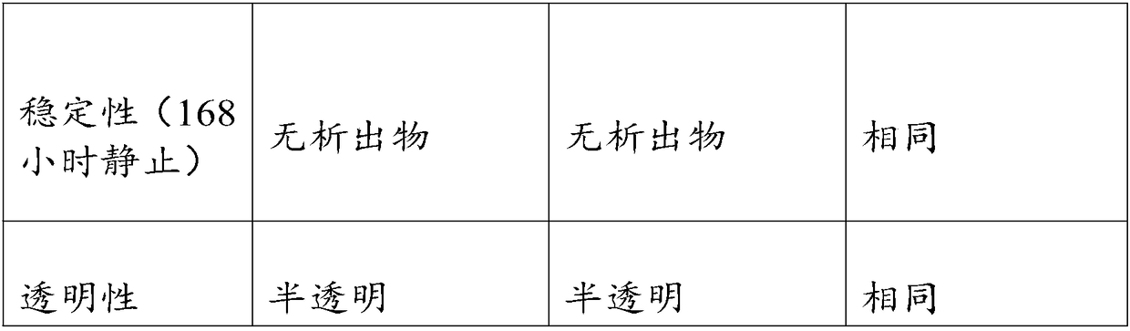 Plant protective film agent using tea cake powder as surfactant as well as preparation method and usage