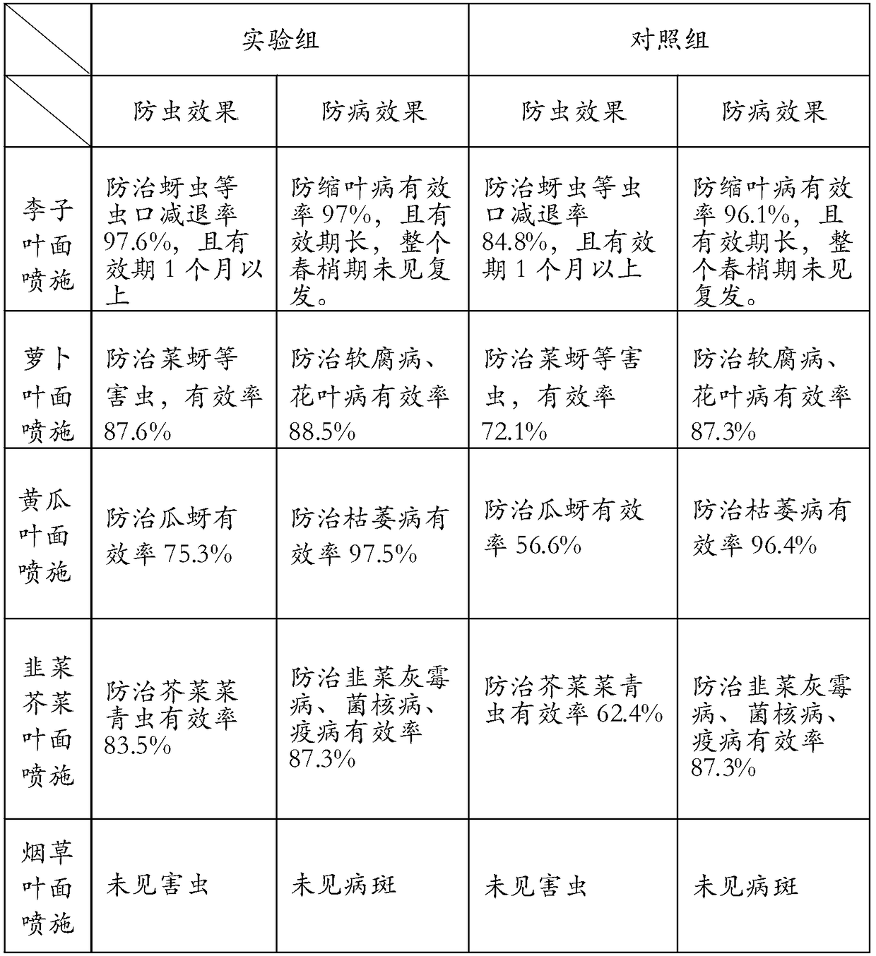 Plant protective film agent using tea cake powder as surfactant as well as preparation method and usage