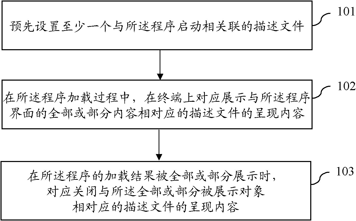 Method and system for loading program