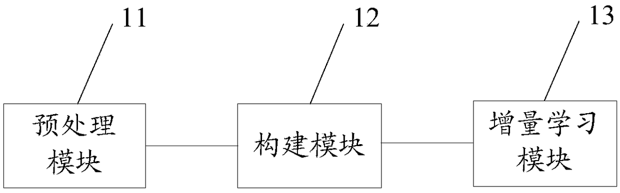 Method, device and equipmentfor constructing causality knowledge base