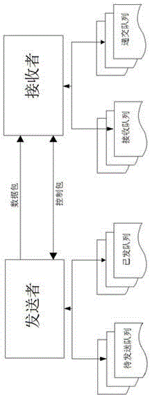 Third-generation (3G) network based video monitoring system bandwidth self-adaption transmission method