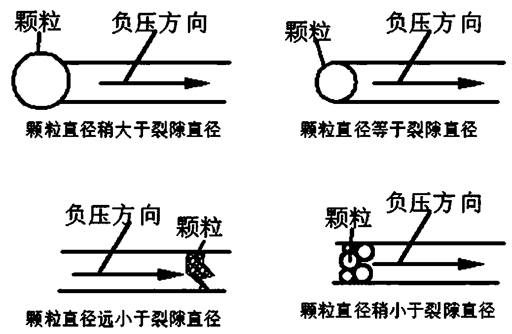 Pressure-variable dredging method for high-level drilling gas channel