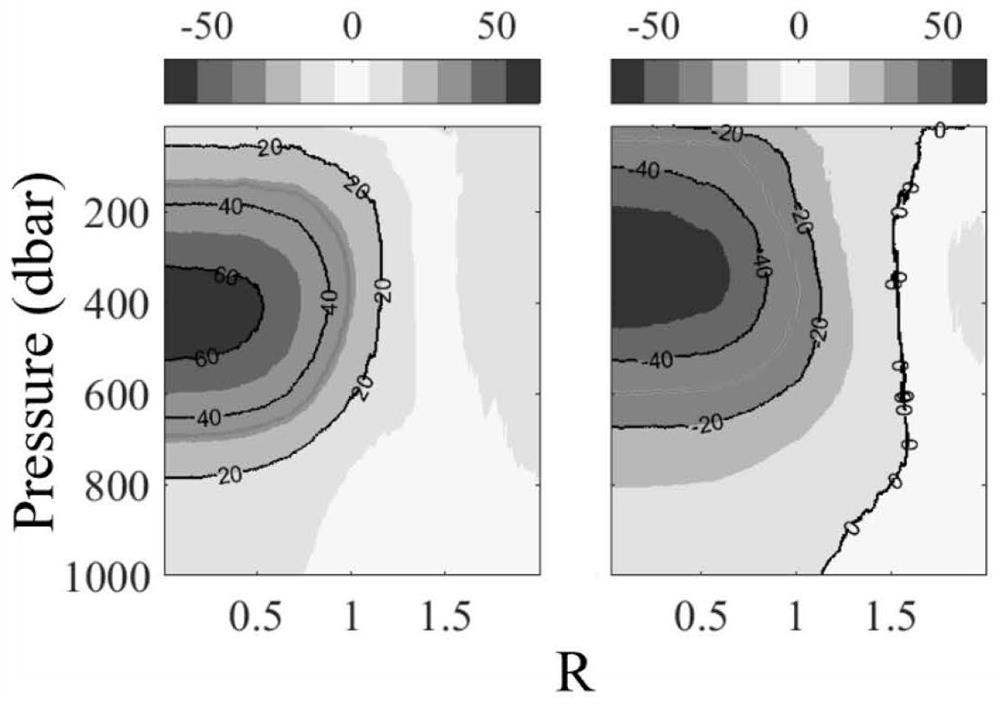 Mesoscale vortex underwater sound velocity field rapid estimation method based on satellite altimeter data