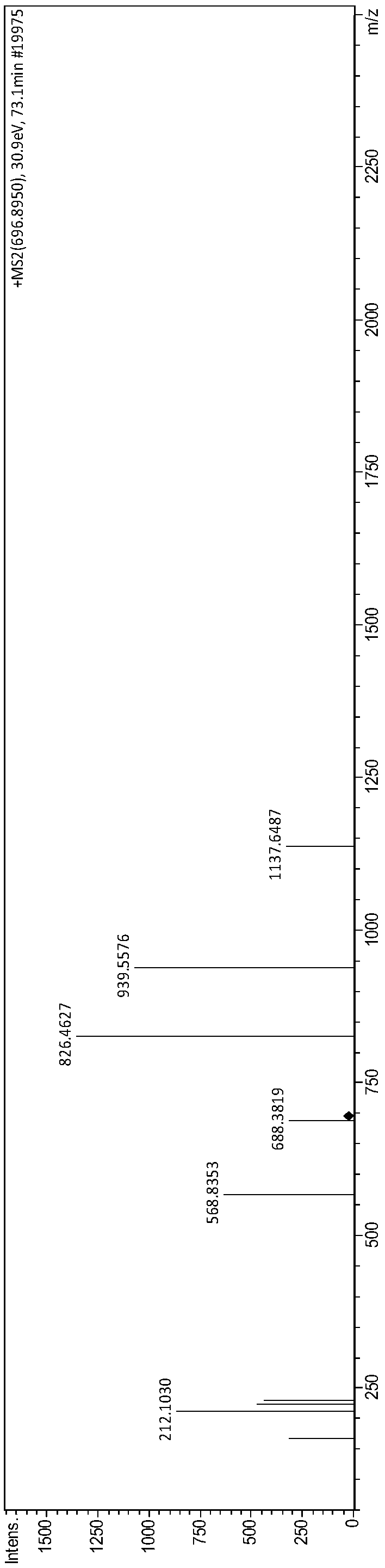 Bioactive polypeptide MQFAGLIILTIVG, preparation method thereof and application of bioactive polypeptide