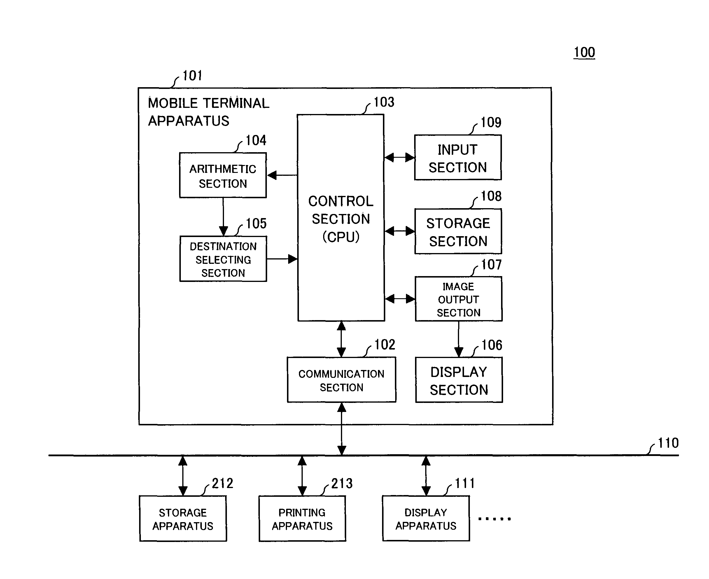 Evacuation route obtaining system, mobile terminal apparatus, evacuation directive apparatus, evacuation route obtaining method, evacuation route sending method, computer-readable storage medium, and electronic conference system