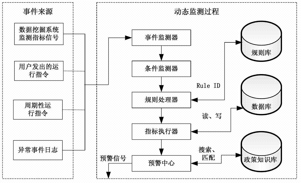 Dynamic monitoring and intelligent guide method