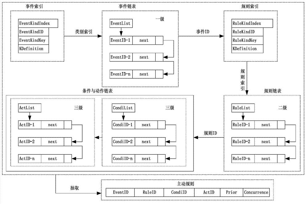 Dynamic monitoring and intelligent guide method