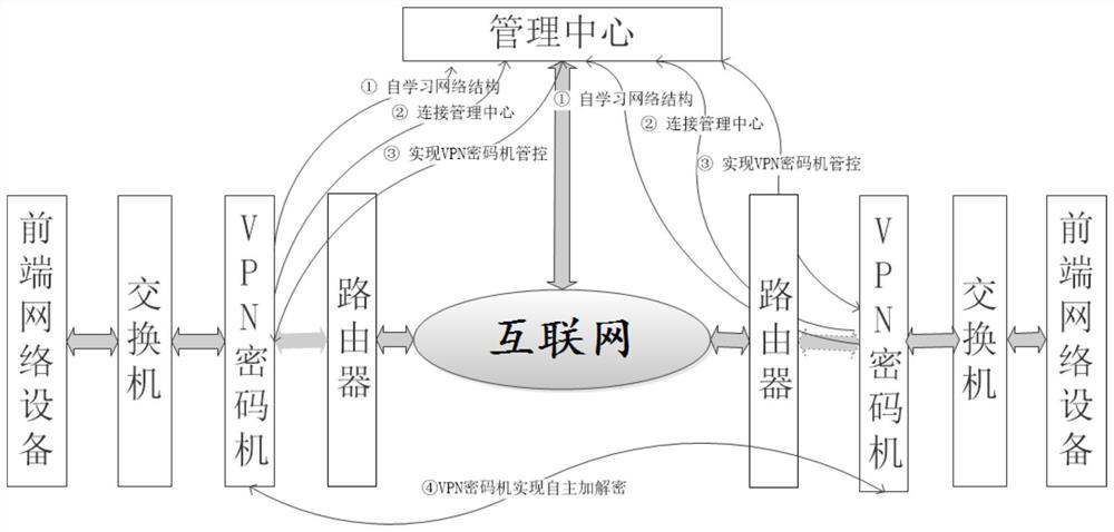 Implementation method of network VPN cipher machine based on no IP address