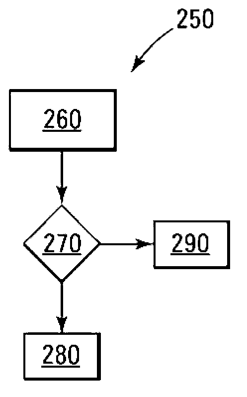 Logic table