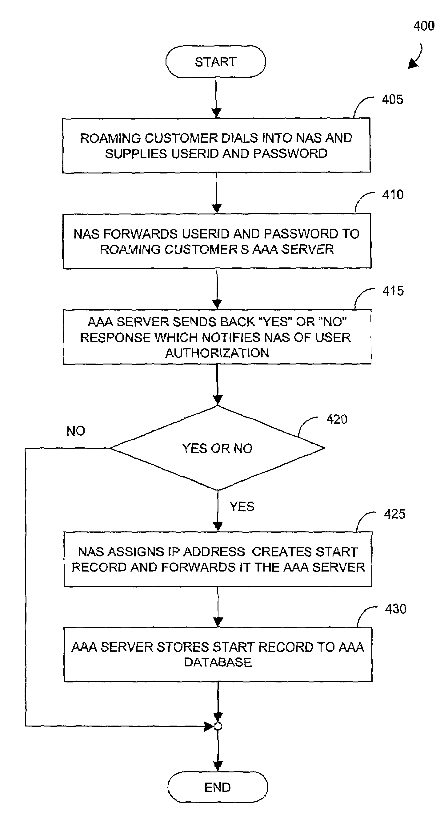 Foreign network SPAM blocker